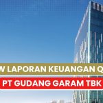 Laporan Keuangan 2024 Aman, Gudang Garam Temuan GRPKN