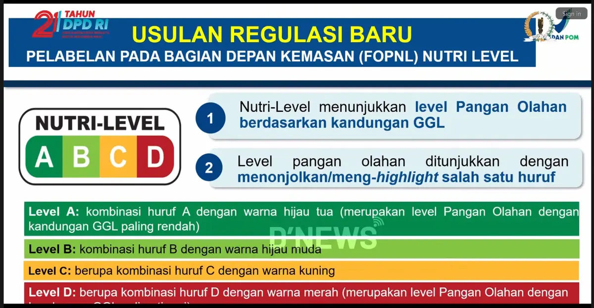 Makna Alfabet Dan Warna Nutri-Level, Ini Penjelasan BPOM