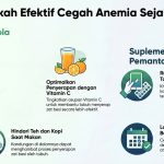 Langkah Sederhana Mencegah Kekurangan Gizi Dan Anemia