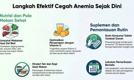 Langkah Sederhana Mencegah Kekurangan Gizi Dan Anemia